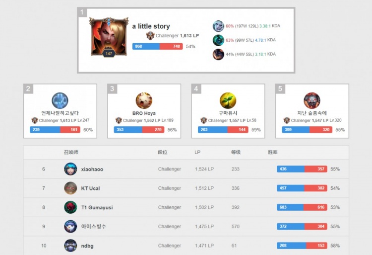 不仅仅是英 不仅仅是英