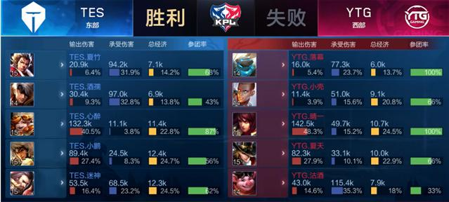 不能仅凭过 不能仅凭过