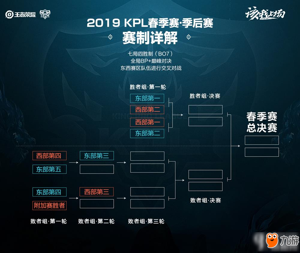 比赛走向 比赛走向