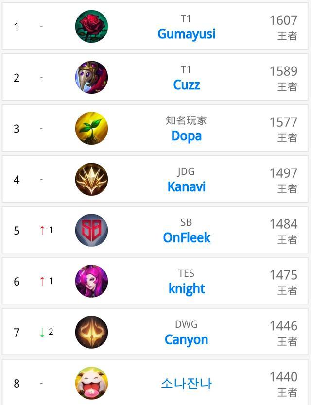 价巴萨中场 价巴萨中场