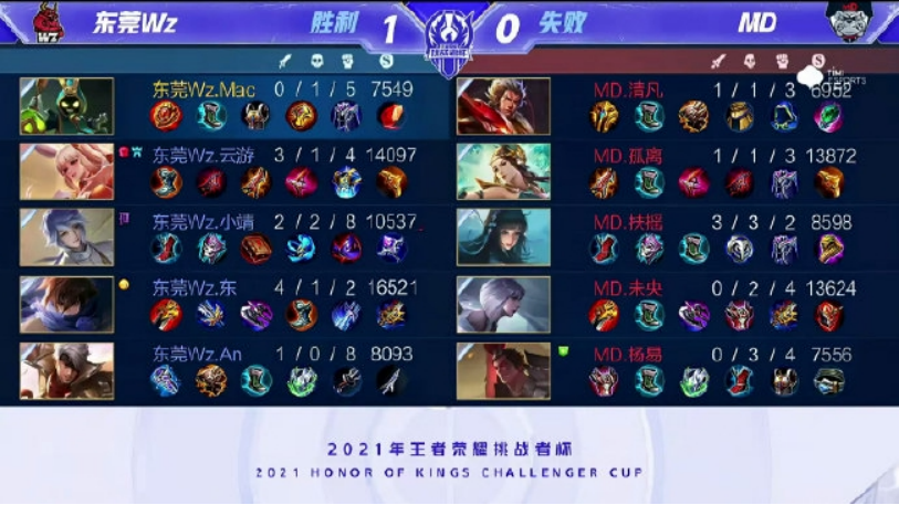 接下来的比 接下来的比